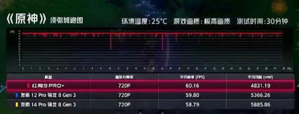 红魔9Pro+手机参数配置介绍- 红魔9Pro+打游戏效果怎么样
